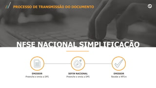 EMISSOR
Preenche e envia a DPS
SEFIN NACIONAL
Preenche e envia a DPS
EMISSOR
Recebe a NFS-e
NFSE NACIONAL SIMPLIFICAÇÃO
PROCESSO DE TRANSMISSÃO DO DOCUMENTO
 