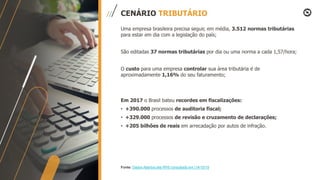 CENÁRIO TRIBUTÁRIO
Uma empresa brasileira precisa seguir, em média, 3.512 normas tributárias
para estar em dia com a legislação do país;
São editadas 37 normas tributárias por dia ou uma norma a cada 1,57/hora;
O custo para uma empresa controlar sua área tributária é de
aproximadamente 1,16% do seu faturamento;
Em 2017 o Brasil bateu recordes em fiscalizações:
• +390.000 processos de auditoria fiscal;
• +329.000 processos de revisão e cruzamento de declarações;
• +205 bilhões de reais em arrecadação por autos de infração.
Fonte: Dados Abertos site RFB consultado em (14/10/19
 