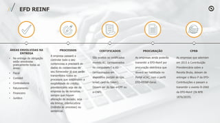 EFD REINF
ÁREAS ENVOLVIDAS NA
ENTREGA
• Na entrega da obrigação
estão envolvidas
praticamente todas as
áreas:
• Fiscal
• Contábil
• Controladoria
• Faturamento
• Financeiro
• Jurídico
PROCESSOS
A empresa passará a
controlar todo o seu
contencioso e precisará de
dados do contencioso de
seu fornecedor já que serão
transmitidos todos os
processos que suspendem a
exigibilidade do crédito
previdenciário seja ele da
empresa ou de terceiros,
sempre que houver
alteração de decisão, seja
ela liminar, interlocutória
(indireta ao processo) ou
sentencial.
CERTIFICADOS
São aceitos os certificados
modelo A1, (armazenados
no computador) e A3
(armazenados em
dispositivo portátil do tipo
smart card ou token).
Devem ser do tipo e-CPF ou
e-CNPJ.
PROCURAÇÃO
As empresas ainda poderão
transmitir a EFD-Reinf por
procuração eletrônica que
deverá ser habilitada no
Portal eCAC, com o perfil
EFD-REINF-Geral.
CPRB
As empresas que aderiram
em 2015 à Contribuição
Previdenciária sobre a
Receita Bruta, deixam de
entregar o Bloco P da EFD-
Contribuições e passam a
transmitir o evento R-2060
da EFD-Reinf (IN RFB
1876/2019).
 