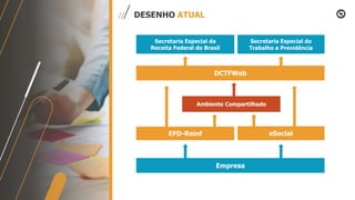 DESENHO ATUAL
Empresa
eSocialEFD-Reinf
Ambiente Compartilhado
DCTFWeb
Secretaria Especial da
Receita Federal do Brasil
Secretaria Especial do
Trabalho e Previdência
 