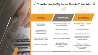 Transformação Digital na Gestão Tributária
Trabalho e cultura
Colaborativa
Adaptabilidade e
conhecimento sobre
novas plataformas
Fomentar ambiente de
trabalho atrativo e digital
Inclusão e Diversidade
Pessoas
Redesenho de processos em
ERP’s Configuráveis
Mapear Novos serviços
Compliance estratégico
Otimização da carga tributária
Confiabilidade das
informações evitando
autuações.
Processos
Classificador Fiscal e Auditoria
Prévia
Ferramentas Analytics
Construção de Data Lake
proporcionando volume de
informações de forma a
analisar cenários
IA fiscal analisando
comportamentos e propondo
melhores operações e
resultados.
Tecnologia
 