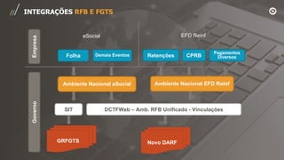 Empresa
Folha Demais Eventos Retenções CPRB
Pagamentos
Diversos
SIT DCTFWeb – Amb. RFB Unificado - Vinculações
Ambiente Nacional eSocial Ambiente Nacional EFD Reinf
Governo eSocial EFD Reinf
Novo DARFGRFGTS
INTEGRAÇÕES RFB E FGTS
 