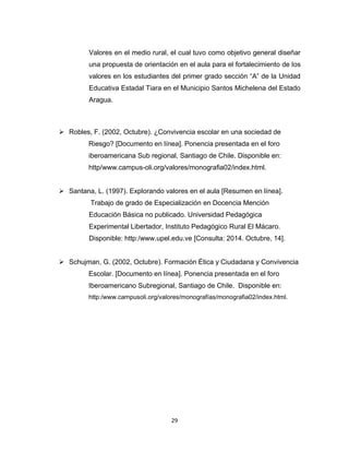 29 
Valores en el medio rural, el cual tuvo como objetivo general diseñar una propuesta de orientación en el aula para el fortalecimiento de los valores en los estudiantes del primer grado sección “A” de la Unidad Educativa Estadal Tiara en el Municipio Santos Michelena del Estado Aragua. 
 Robles, F. (2002, Octubre). ¿Convivencia escolar en una sociedad de 
Riesgo? [Documento en línea]. Ponencia presentada en el foro iberoamericana Sub regional, Santiago de Chile. Disponible en: http/www.campus-oli.org/valores/monografia02/index.html. 
 Santana, L. (1997). Explorando valores en el aula [Resumen en línea]. 
Trabajo de grado de Especialización en Docencia Mención Educación Básica no publicado. Universidad Pedagógica Experimental Libertador, Instituto Pedagógico Rural El Mácaro. Disponible: http:/www.upel.edu.ve [Consulta: 2014. Octubre, 14]. 
 Schujman, G. (2002, Octubre). Formación Ética y Ciudadana y Convivencia 
Escolar. [Documento en línea]. Ponencia presentada en el foro Iberoamericano Subregional, Santiago de Chile. Disponible en: http:/www.campusoli.org/valores/monografías/monografia02/index.html. 
