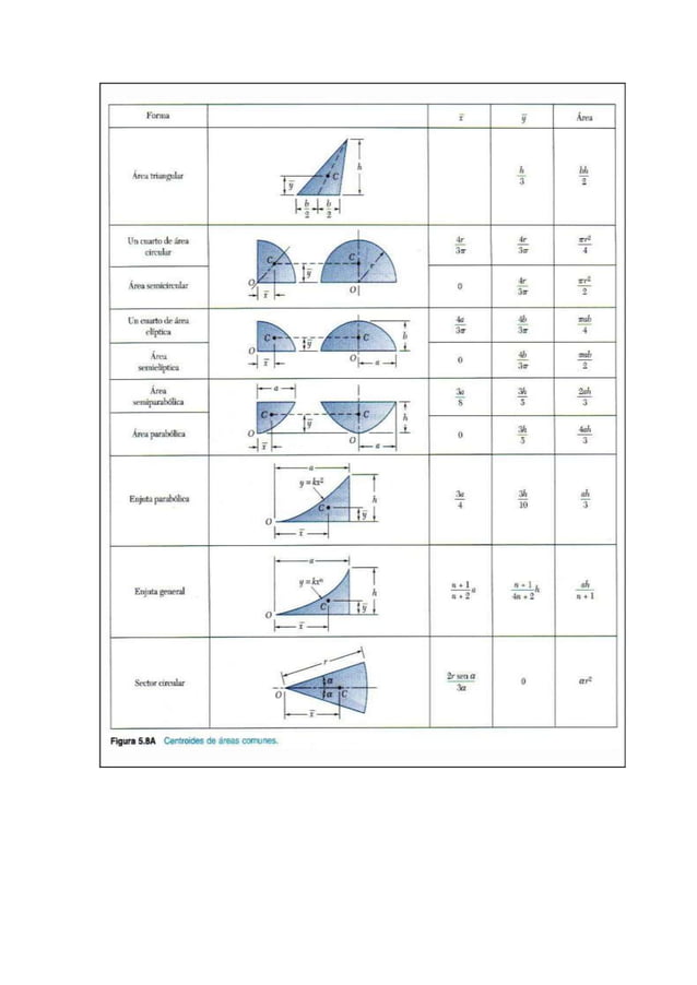 Momento polar de_inercia