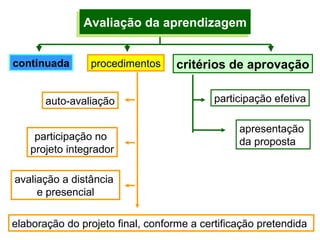 Avaliação da aprendizagem


continuada      procedimentos      critérios de aprovação

       auto-avaliação                      participação efetiva

                                                apresentação
    participação no                             da proposta
   projeto integrador

avaliação a distância
     e presencial

elaboração do projeto final, conforme a certificação pretendida
 