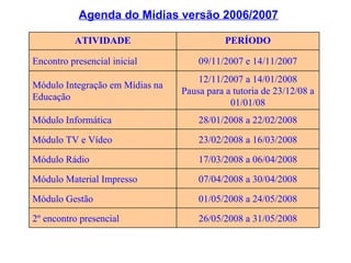 Agenda do Mídias versão 2006/2007

          ATIVIDADE                         PERÍODO

Encontro presencial inicial          09/11/2007 e 14/11/2007
                                     12/11/2007 a 14/01/2008
Módulo Integração em Mídias na
                                 Pausa para a tutoria de 23/12/08 a
Educação
                                             01/01/08
Módulo Informática                   28/01/2008 a 22/02/2008

Módulo TV e Vídeo                    23/02/2008 a 16/03/2008

Módulo Rádio                         17/03/2008 a 06/04/2008

Módulo Material Impresso             07/04/2008 a 30/04/2008

Módulo Gestão                        01/05/2008 a 24/05/2008

2º encontro presencial               26/05/2008 a 31/05/2008
 