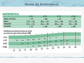Níveis de Proficiência
 