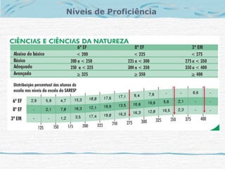 Níveis de Proficiência
 
