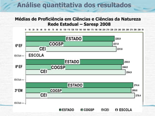 Análise quantitativa dos resultados

Médias de Proficiência em Ciências e Ciências da Natureza
               Rede Estadual – Saresp 2008
 