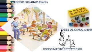 PROCESOSCOGNITIVOSBÁSICOS
CONOCIMIENTO ESTRATEGICO
BASES DE CONOCIMIENT
 