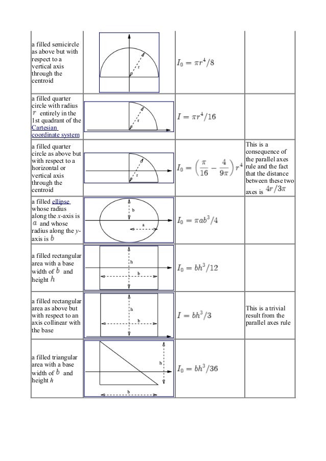 Centroid of a triangle Momentosdeinercia