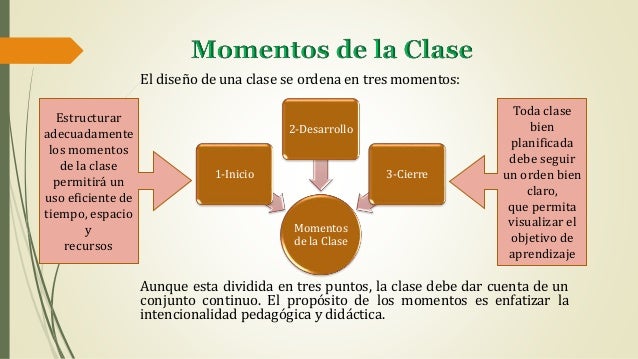 Momentos de la clase 2