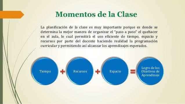 Momentos de la clase 2