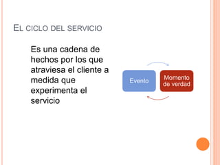 EL CICLO DEL SERVICIO 
Es una cadena de 
hechos por los que 
atraviesa el cliente a 
medida que 
experimenta el 
servicio 
Evento 
Momento 
de verdad 
 