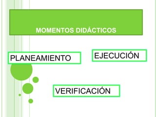MOMENTOS DIDÁCTICOS
PLANEAMIENTO EJECUCIÓN
VERIFICACIÓN
 