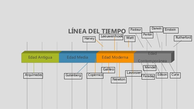 Momentos Estelares De La Ciencia