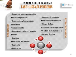 LOS MOMENTOS DE LA VERDAD
                           FASE I: LISTA DE PROCESOS
             • Imagen de marca y reputación
             • Diseño de producto               • Acciones de captación




                                                                               EXTRAORDINARIOS
             • Información y Comunicación       • Resolución de conflictos

             • Marketing                        • Riesgo de fuga
ORDINARIOS




             • Asesoramiento                    • Tratamiento de sugerencias

             • Prueba del producto / servicio   • Gestión de reclamaciones

             • Ventas                           • Gestión de crisis

             • Logística
             • Prestación del servicio
             • Postventa
             • Fidelización


                                                                                                 10
 
