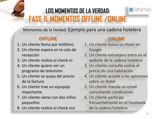 LOS MOMENTOS DE LA VERDAD:
      FASE II: MOMENTOS OFFLINE /ONLINE
   Momentos de la Verdad: Ejemplo para una cadena hotelera

            OFFLINE                               ONLINE
1. Un cliente llama por teléfono     1. Un cliente busca un Hotel en
2. Un cliente espera en la cola de      Google
   recepción                         2. Un cliente extranjero entra en el
3. Un cliente realiza el check-in       website de la cadena hotelera
4. Un cliente quiere ver un          3. Un cliente consulta online el
   programa de televisión               precio de una habitación
5. Un cliente se queja del precio    4. Un cliente accede a las opiniones
   de la factura                        sobre un Hotel
6. Un cliente trae un equipaje       5. Un cliente manda un email
   importante                           consultando condiciones
7. Un cliente viene con dos niños    6. Un cliente participa
   pequeños                             frecuentemente en el Facebook
8. Un cliente realiza el check out      de la cadena hotelera
                                                                       13
 