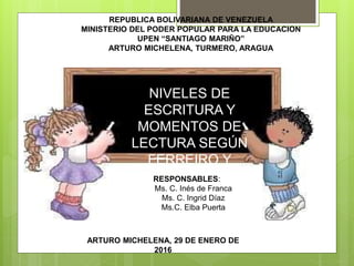 )
NIVELES DE
ESCRITURA Y
MOMENTOS DE
LECTURA SEGÚN
FERREIRO Y
TEBEROSKI
Comisión
REPUBLICA BOLIVARIANA DE VENEZUELA
MINISTERIO DEL PODER POPULAR PARA LA EDUCACION
UPEN “SANTIAGO MARIÑO”
ARTURO MICHELENA, TURMERO, ARAGUA
RESPONSABLES:
Ms. C. Inés de Franca
Ms. C. Ingrid Díaz
Ms.C. Elba Puerta
ARTURO MICHELENA, 29 DE ENERO DE
2016
 