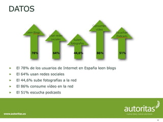 DATOS El 78% de los usuarios de Internet en España leen blogs El 64% usan redes sociales El 44,6% sube fotografías a la red El 86% consume vídeo en la red El 51% escucha podcasts 