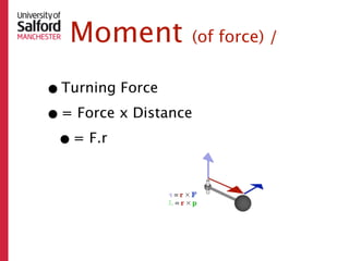 Moment          (of force) /


• Turning Force
• = Force x Distance
 • = F.r
 