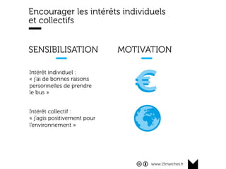 Les Moments De Verite Du Transport Public Marketing Des Transport
