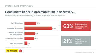 © 2014 IPG Media Lab. Proprietary & Confidential
Consumers know in-app marketing is necessary…
17
CONSUMER FEEDBACK
How acceptable is marketing in a free app on a mobile device?
Acknowledge
mobile ads as
necessary
Very Acceptable
Somewhat Acceptable
Neither Acceptable 
nor Unacceptable
Somewhat Unacceptable
Very Unacceptable 5%
16%
17%
44%
19%
63%
Expect
something for
nothing21%
Real World Test—Participants in Media Trial: 1,283
 