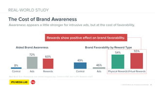 © 2014 IPG Media Lab. Proprietary & Confidential
The Cost of Brand Awareness
REAL-WORLD STUDY
Awareness appears a little stronger for intrusive ads, but at the cost of favorability.
23
Aided Brand Awareness
Control Ads Rewards
60%
72%
8%
Brand Favorability by Reward Type
Control Ads Physical RewardsVirtual Rewards
55%54%
46%
49%
Rewards show positive effect on brand favorability.
Real World Test—Participants who started assigned app: Control n=245; Ads n=276; Rewards n=425
 