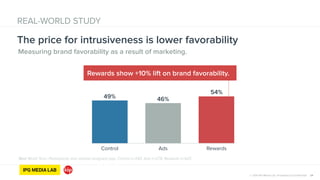 © 2014 IPG Media Lab. Proprietary & Confidential 24
REAL-WORLD STUDY
Measuring brand favorability as a result of marketing.
The price for intrusiveness is lower favorability
Rewards show +10% lift on brand favorability.
Real World Test—Participants who started assigned app: Control n=245; Ads n=276; Rewards n=425
Control Ads Rewards
54%
46%49%
 