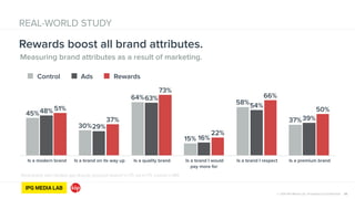 © 2014 IPG Media Lab. Proprietary & Confidential 25
REAL-WORLD STUDY
Measuring brand attributes as a result of marketing.
Rewards boost all brand attributes.
Acknowledge
mobile ads as
necessary
Expect
something for
nothingIs a modern brand Is a brand on its way up Is a quality brand Is a brand I would 
pay more for
Is a brand I respect Is a premium brand
50%
66%
22%
73%
37%
51%
39%
54%
16%
63%
29%
48%
37%
58%
15%
64%
30%
45%
Control Ads Rewards
Participants who started app Any.do: physical reward n=171; ad n=171; control n=189
 
