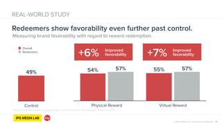 © 2014 IPG Media Lab. Proprietary & Confidential 29
REAL-WORLD STUDY
Measuring brand favorability with regard to reward redemption.
Redeemers show favorability even further past control.
Improved
favorability+6% Improved
favorability+7%
Control
49%
Physical Reward Virtual Reward
57%57% 55%54%
Overall
Redeemers
Participants who started assigned app : virtual reward n=170; physical reward n=255
 