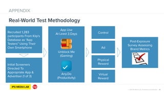© 2014 IPG Media Lab. Proprietary & Confidential
Real-World Test Methodology
35
APPENDIX
Recruited 1,283
participants From Kiip’s
Database as “App
Testers” Using Their
Own Smartphone
Initial Screeners
Directed To
Appropriate App &
Advertiser (1 of 3)
App Use
At Least 3 Days Control
Unblock Me
(Gaming)
Any.Do
(Productivity)
Ad
Physical
Reward
Virtual
Reward
Post-Exposure
Survey Assessing
Brand Metrics
 