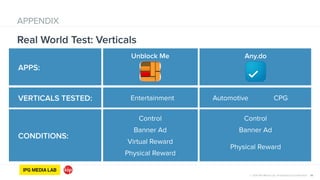 © 2014 IPG Media Lab. Proprietary & Confidential
Real World Test: Verticals
36
CONDITIONS:
APPS:
APPENDIX
VERTICALS TESTED:
Unblock Me Any.do
Entertainment
Virtual Reward
Physical Reward
Banner Ad
Physical Reward
Banner Ad
Control
Automotive CPG
Control
 