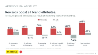 © 2014 IPG Media Lab. Proprietary & Confidential 40
APPENDIX: IN-LAB STUDY
Measuring brand attributes as a result of marketing (Delta from Control).
Rewards boost all brand attributes.
Acknowledge
mobile ads as
necessary
Expect
something for
nothing
Sample sizes for participants who started assigned app Any.do: physical reward n=171; banner ad n=171; control n=189
Is a modern 
brand
Is a brand 
on its way up
Is a quality 
brand
Is a brand I would 
pay more for
Is a brand 
I respect
Is a premium 
brand
Δ∆2%
Δ∆-4%
Δ∆1%
Δ∆-1%Δ∆-1%
Δ∆3%
Δ∆13%
Δ∆8%Δ∆7%
Δ∆8%Δ∆7%
Δ∆6%
Rewards Ads
 