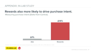 © 2014 IPG Media Lab. Proprietary & Confidential 41
APPENDIX: IN-LAB STUDY
Measuring purchase intent (Delta from Control).
Rewards also more likely to drive purchase intent.
Sample sizes for participants who started assigned app: Control n=245; Ads n=276; Rewards n=425
Ads Rewards
Δ∆14%
Δ∆1%
 