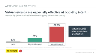 © 2014 IPG Media Lab. Proprietary & Confidential 42
APPENDIX: IN-LAB STUDY
Measuring purchase intent by reward type (Delta from Control).
Virtual rewards are especially effective at boosting intent.
Virtual rewards
offer immediate
gratification.
Sample sizes for participants who started assigned app: virtual reward n=170; physical reward n=255; ads n=276; control n=245
Ads Physical Reward Virtual Reward
Δ∆25%
Δ∆7%
Δ∆1%
 