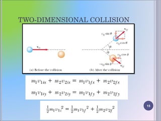 TWO-DIMENSIONAL COLLISION 