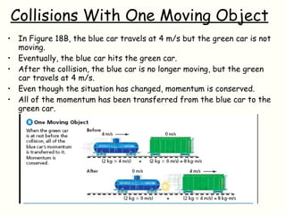 Collisions With One Moving Object In Figure 18B, the blue car travels at 4 m/s but the green car is not moving.  Eventually, the blue car hits the green car. After the collision, the blue car is no longer moving, but the green car travels at 4 m/s. Even though the situation has changed, momentum is conserved. All of the momentum has been transferred from the blue car to the green car. 