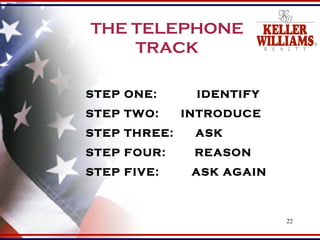 THE TELEPHONE TRACK STEP ONE:  IDENTIFY STEP TWO:  INTRODUCE STEP THREE:  ASK  STEP FOUR:  REASON STEP FIVE:  ASK AGAIN 