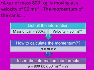 •A car of mass 800 kg is moving at a
velocity of 50 ms-1 . The momentum of
the car is….
Insert the information into formula
p = 800 kg X 50 ms⁻¹ = ??
How to calculate the momentum??
p = m x v
List all the information
Mass of car = 800kg Velocity = 50 ms⁻¹
 