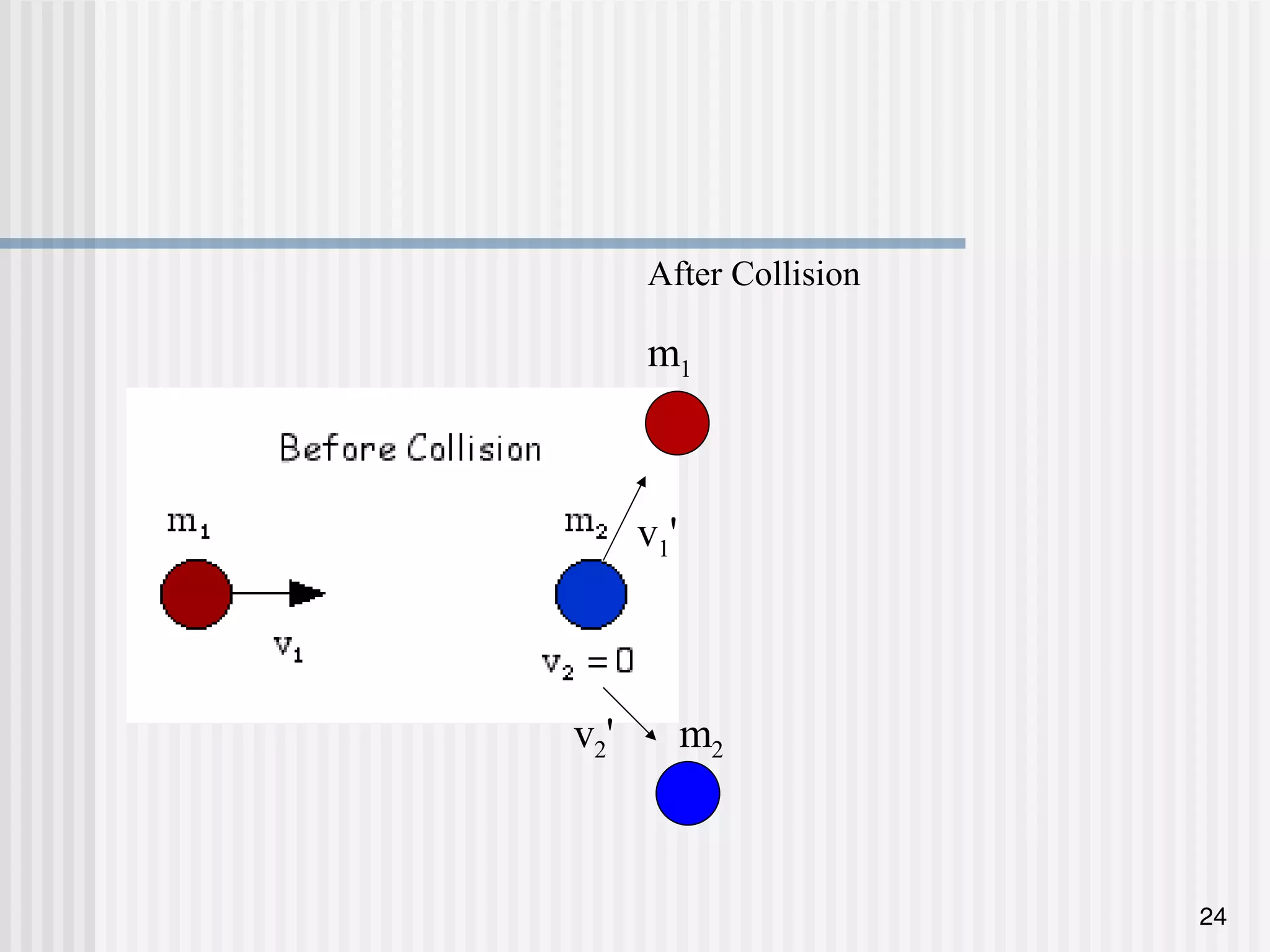 m 1 m 2 After Collision v 1 ' v 2 ' 