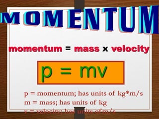 momentum = mass x velocity
p = mv
p = momentum; has units of kg*m/s
m = mass; has units of kg
v = velocity; has units ofm/s
 