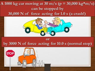 A 1000 kg car moving at 30 m/s (p = 30,000 kg*m/s)
can be stopped by
30,000 N of force acting for 1.0 s (a crash!)
or
by 3000 N of force acting for 10.0 s (normal stop)
 
