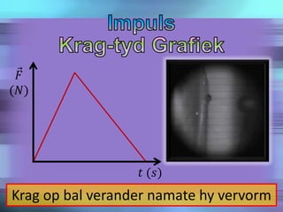 𝐹
(𝑁)
𝑡 (𝑠)
Krag op bal verander namate hy vervorm
 