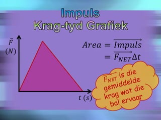 𝐹
(𝑁)
𝑡 (𝑠)
𝐴𝑟𝑒𝑎 = 𝐼𝑚𝑝𝑢𝑙𝑠
= 𝐹 𝑁𝐸𝑇∆𝑡
 