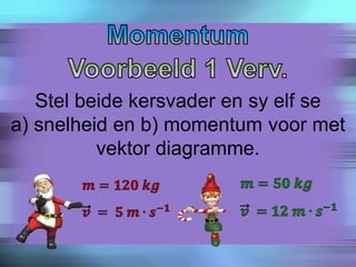 Stel beide kersvader en sy elf se
a) snelheid en b) momentum voor met
vektor diagramme.
 