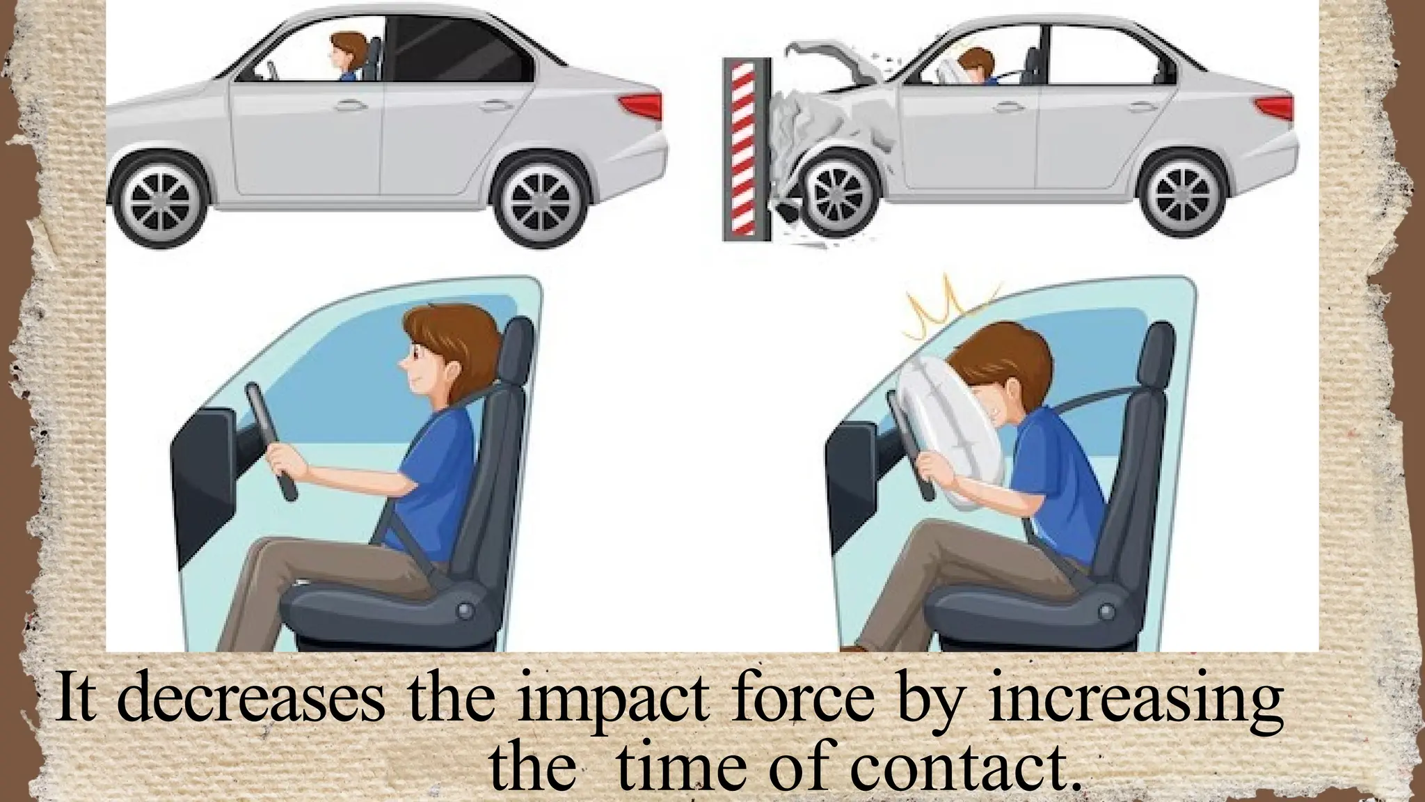 It decreases the impact force by increasing
the time of contact.
 