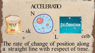 The rate of change of position along
a straight line with respect of time.
- sk
+
-
L
-
celb
ACCELERA
TIO
N
 