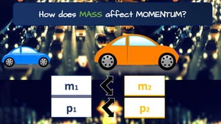 How does MASS affect MOMENTUM?
m1
p2
p1
m2
 