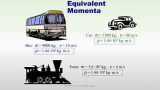 Equivalent
Momenta
EM, SPP- DoCl, FoT, DDU, Nadiad. 11
Bus: m = 9000 kg; v = 16 m/s
p = 1.44·105 kg·m/s
Train: m = 3.6·104 kg; v = 4 m/s
p = 1.44·105 kg·m/s
Car: m = 1800 kg; v = 80 m/s
p = 1.44·105 kg·m/s
 